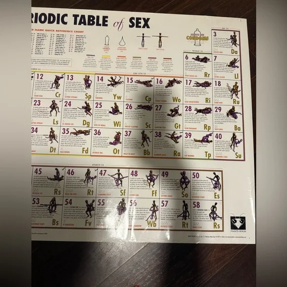 Fun Periodic Table - Picture 3 of 3